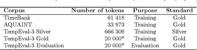 Figure 1 for TempEval-3: Evaluating Events, Time Expressions, and Temporal Relations