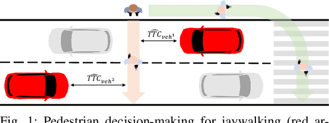 Figure 1 for Intend-Wait-Cross: Towards Modeling Realistic Pedestrian Crossing Behavior