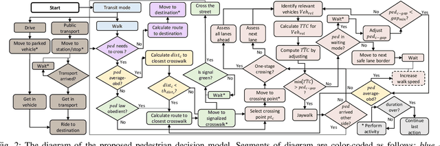 Figure 2 for Intend-Wait-Cross: Towards Modeling Realistic Pedestrian Crossing Behavior
