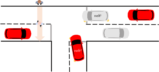 Figure 4 for Intend-Wait-Cross: Towards Modeling Realistic Pedestrian Crossing Behavior