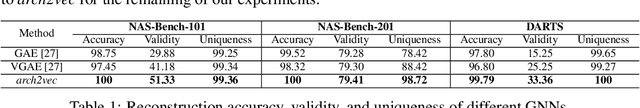 Figure 1 for Does Unsupervised Architecture Representation Learning Help Neural Architecture Search?