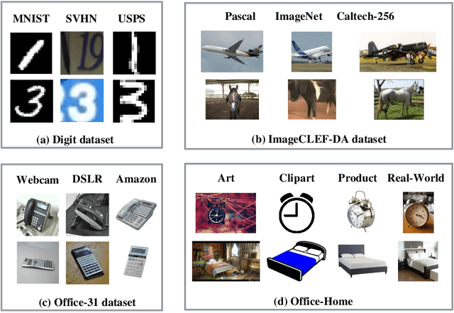 Figure 3 for Cycle Label-Consistent Networks for Unsupervised Domain Adaptation