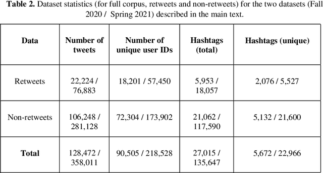 Figure 2 for Understanding COVID-19 Vaccine Reaction through Comparative Analysis on Twitter