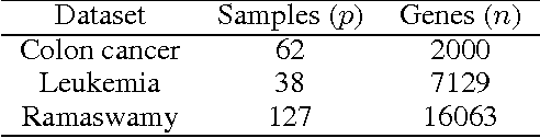 Figure 2 for A D.C. Programming Approach to the Sparse Generalized Eigenvalue Problem