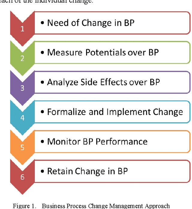 Figure 1 for BPCMont: Business Process Change Management Ontology