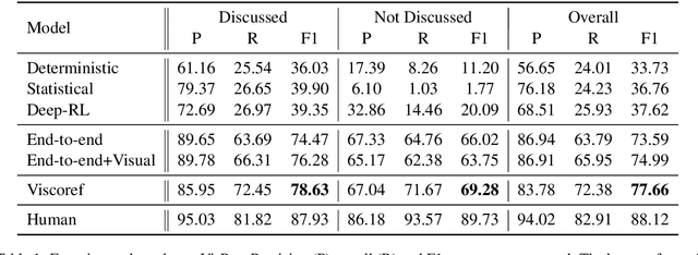 Figure 2 for What You See is What You Get: Visual Pronoun Coreference Resolution in Dialogues