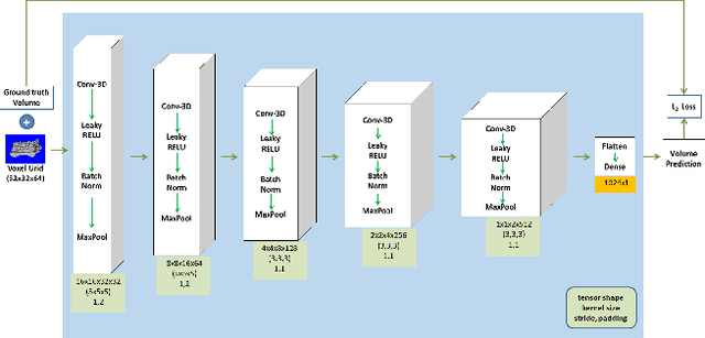 Figure 2 for Fault Diagnosis in Microelectronics Attachment via Deep Learning Analysis of 3D Laser Scans