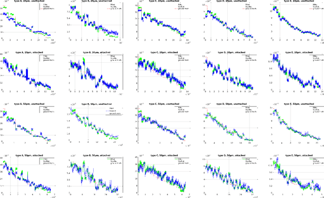 Figure 3 for Fault Diagnosis in Microelectronics Attachment via Deep Learning Analysis of 3D Laser Scans