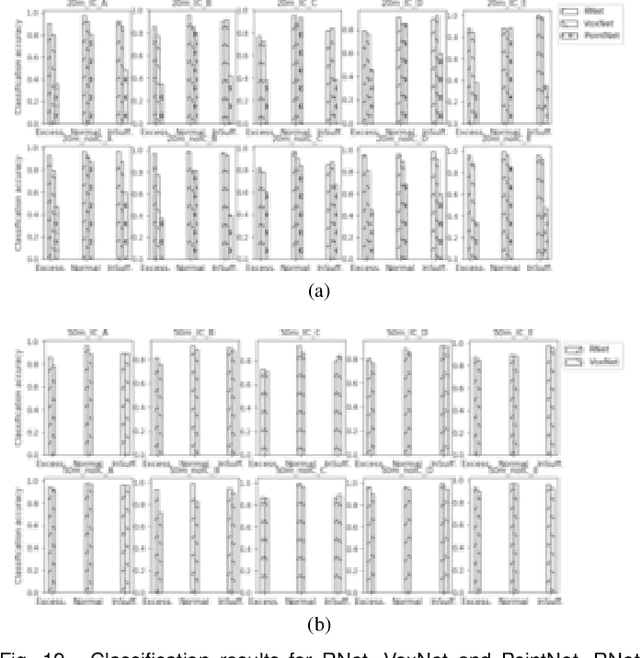 Figure 4 for Fault Diagnosis in Microelectronics Attachment via Deep Learning Analysis of 3D Laser Scans