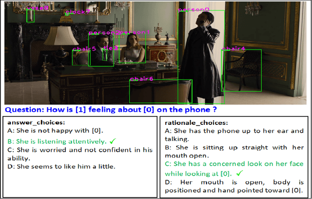 Figure 1 for Interpretable Visual Understanding with Cognitive Attention Network