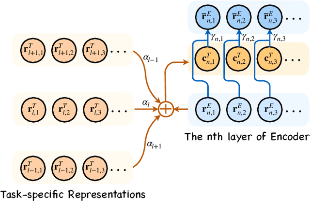 Figure 3 for Acquiring Knowledge from Pre-trained Model to Neural Machine Translation