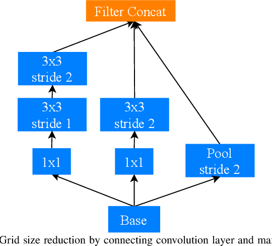 Figure 3 for Experimental Exploration of Compact Convolutional Neural Network Architectures for Non-temporal Real-time Fire Detection