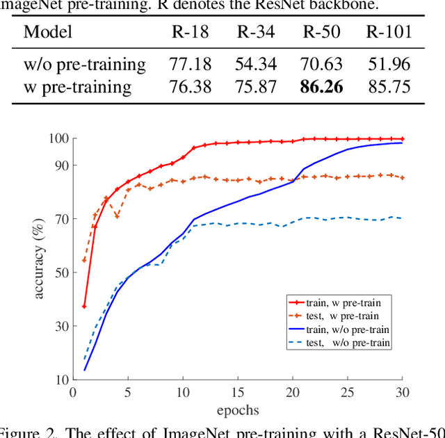 Figure 2 for Solving Raven's Progressive Matrices with Neural Networks