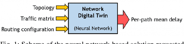 Figure 1 for Scaling Graph-based Deep Learning models to larger networks