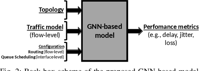 Figure 2 for Scaling Graph-based Deep Learning models to larger networks