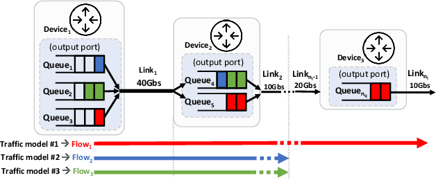 Figure 3 for Scaling Graph-based Deep Learning models to larger networks