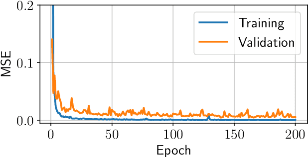 Figure 4 for Scaling Graph-based Deep Learning models to larger networks