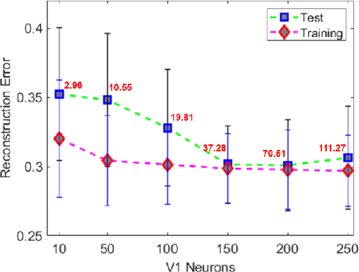 Figure 3 for Efficient visual object representation using a biologically plausible spike-latency code and winner-take-all inhibition