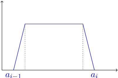 Figure 1 for On the rate of convergence of fully connected very deep neural network regression estimates
