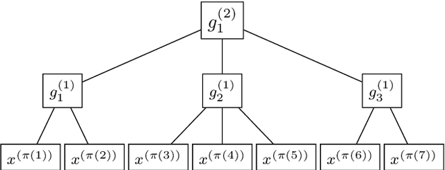 Figure 3 for On the rate of convergence of fully connected very deep neural network regression estimates