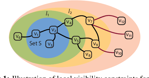 Figure 1 for Information Gathering in Networks via Active Exploration