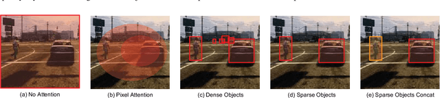 Figure 3 for Deep Object Centric Policies for Autonomous Driving