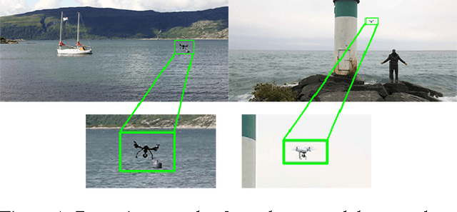 Figure 1 for Using Deep Networks for Drone Detection