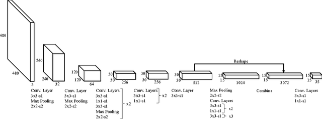 Figure 3 for Using Deep Networks for Drone Detection