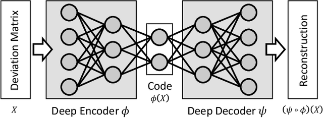 Figure 3 for Time-Window Group-Correlation Support vs. Individual Features: A Detection of Abnormal Users