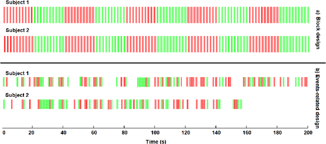 Figure 4 for Early soft and flexible fusion of EEG and fMRI via tensor decompositions