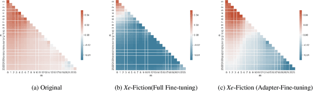 Figure 1 for Back to the Future: On Potential Histories in NLP