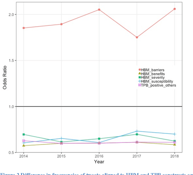 Figure 4 for Exploring difference in public perceptions on HPV vaccine between gender groups from Twitter using deep learning