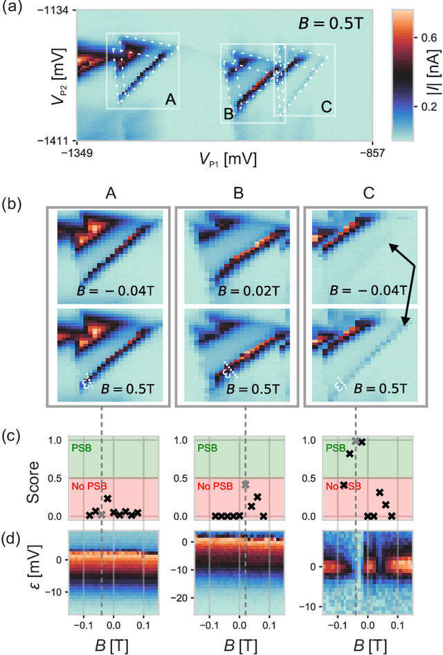 Figure 3 for Identifying Pauli spin blockade using deep learning