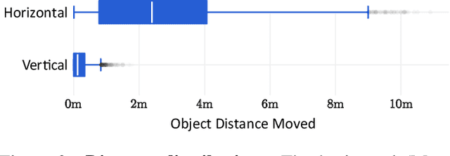 Figure 2 for Visual Room Rearrangement