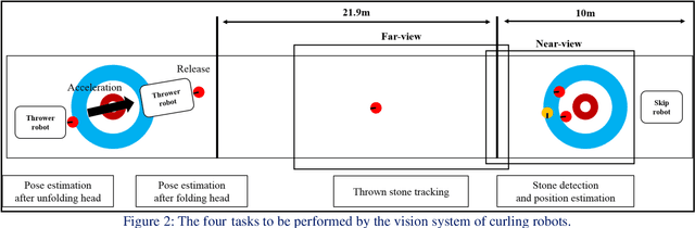 Figure 2 for Vision System of Curling Robots: Thrower and Skip
