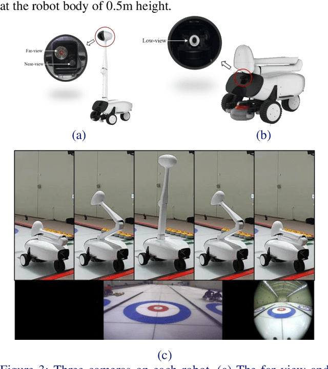 Figure 3 for Vision System of Curling Robots: Thrower and Skip