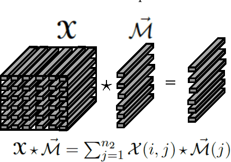 Figure 1 for An algorithm for online tensor prediction