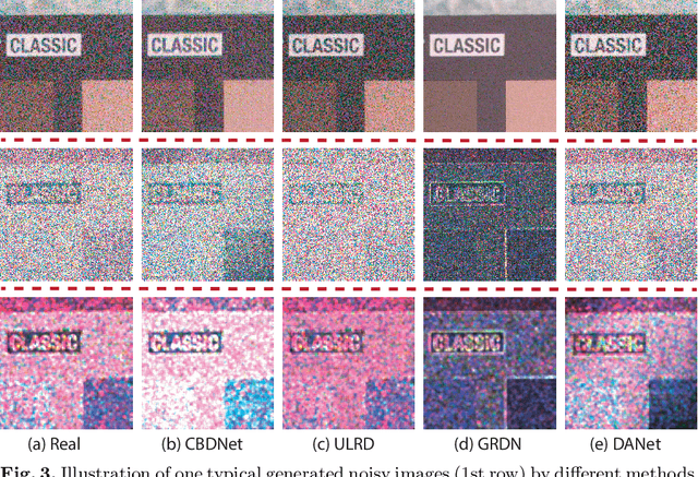 Figure 4 for Dual Adversarial Network: Toward Real-world Noise Removal and Noise Generation