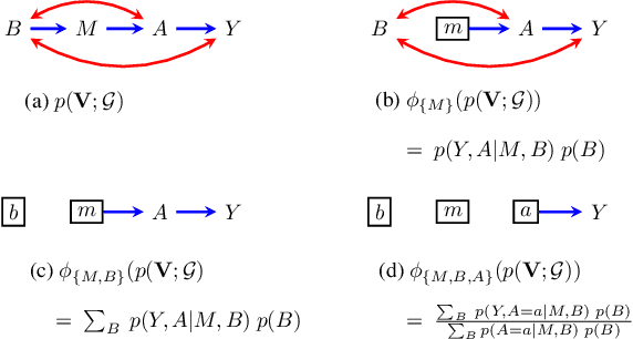 Figure 1 for Identification In Missing Data Models Represented By Directed Acyclic Graphs