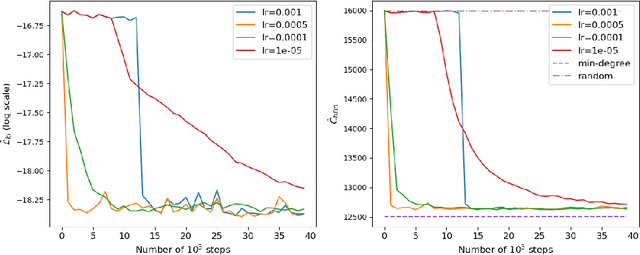 Figure 1 for Learning chordal extensions
