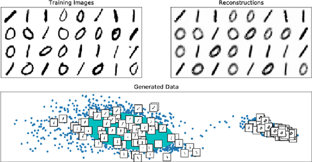 Figure 3 for Learning the Base Distribution in Implicit Generative Models