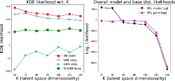 Figure 4 for Learning the Base Distribution in Implicit Generative Models