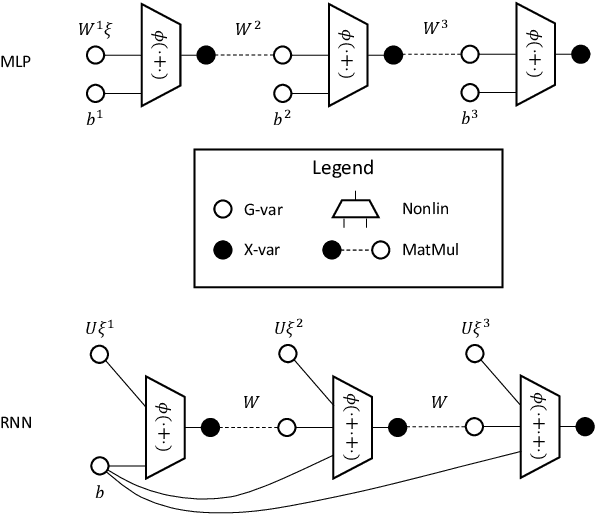 Figure 1 for Tensor Programs IIb: Architectural Universality of Neural Tangent Kernel Training Dynamics