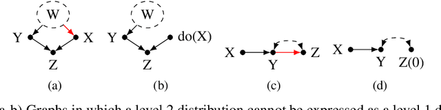 Figure 2 for The Hierarchy of Stable Distributions and Operators to Trade Off Stability and Performance