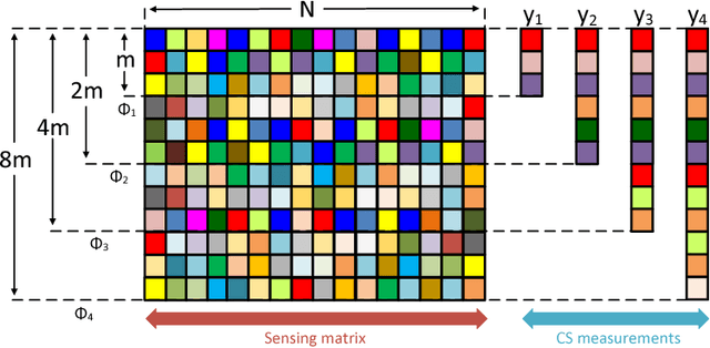 Figure 3 for LAPRAN: A Scalable Laplacian Pyramid Reconstructive Adversarial Network for Flexible Compressive Sensing Reconstruction