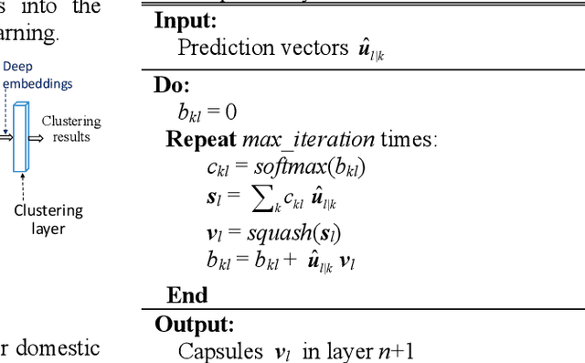 Figure 2 for Domestic activities clustering from audio recordings using convolutional capsule autoencoder network