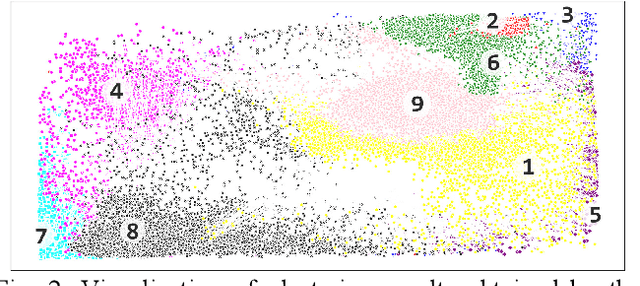 Figure 4 for Domestic activities clustering from audio recordings using convolutional capsule autoencoder network