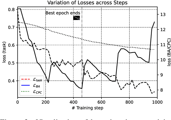 Figure 4 for Improving Multimodal Fusion with Hierarchical Mutual Information Maximization for Multimodal Sentiment Analysis