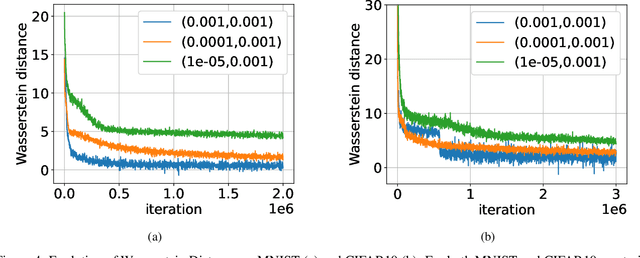Figure 4 for On Convergence of Gradient Descent Ascent: A Tight Local Analysis