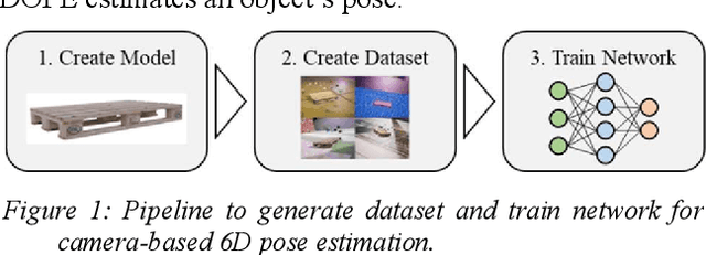 Figure 1 for Estimating the Pose of a Euro Pallet with an RGB Camera based on Synthetic Training Data